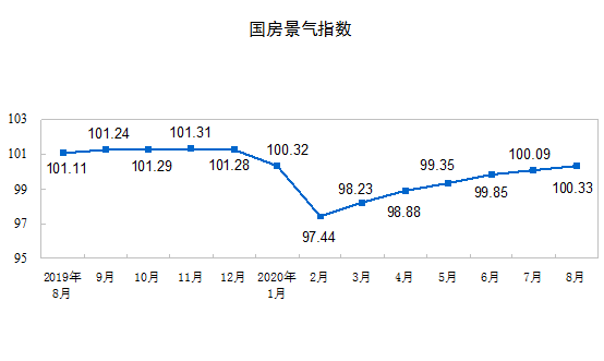 2020ǰ8·خa(chn)_(ki)l(f)ͶY88454| ͬL(zhng)4.6%