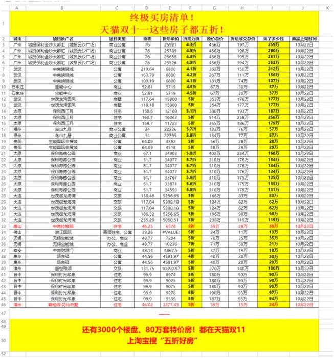 2020؈p11(li)3000(g)ǱP(pn)80f(wn)؃r(ji)