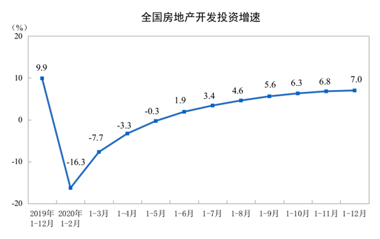 2020귿خa(chn)_l(f)ͶY141443|Ԫ ͬL(zhng)7.0%