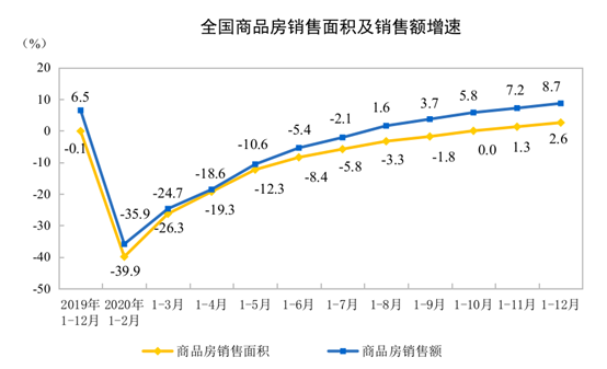 2020귿خa(chn)_l(f)ͶY141443|Ԫ ͬL(zhng)7.0%