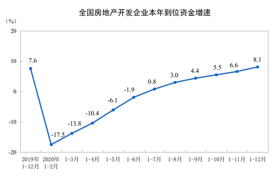 2020귿خa(chn)_l(f)ͶY141443|Ԫ ͬL7.0%