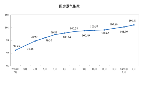 2021ǰ2·خa(chn)_l(f)ͶYͬL38.3%