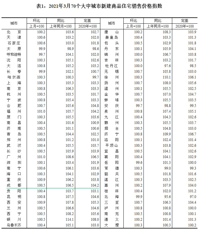 2021370(g)гз?j)r(ji) ɶh(hun)ϝq0.5%