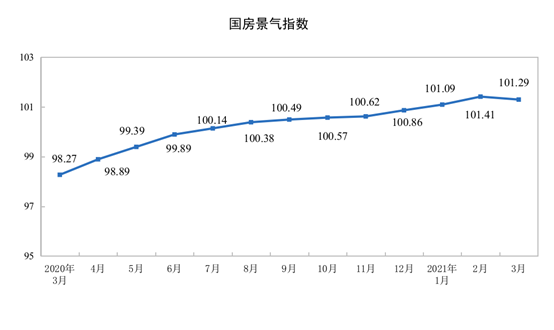 2021ǰ3·خa(chn)_l(f)ͶYͬL25.6%