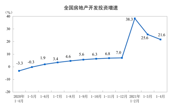 2021ǰ4·خa(chn)_l(f)ͶYͬL(zhng)21.6%