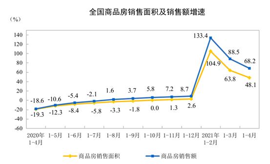 2021ǰ4·خa(chn)_l(f)ͶYͬL(zhng)21.6%