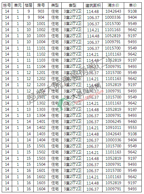 سǴԺԴN r10113Ԫ/ƽ