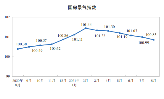 2021ǰ8·خa(chn)_l(f)ͶYͬL10.9%