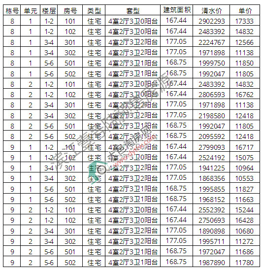 ؞IҼ̖(ho)ԺBٴ r(ji)12998Ԫ/ƽ