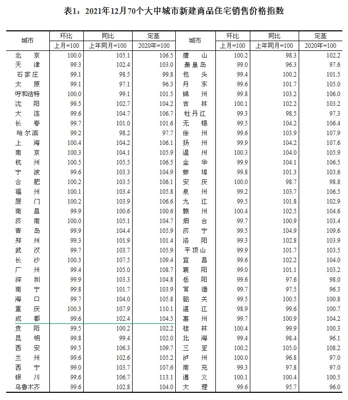 20211270(g)гзr(ji) ɶh(hun)µ0.4%