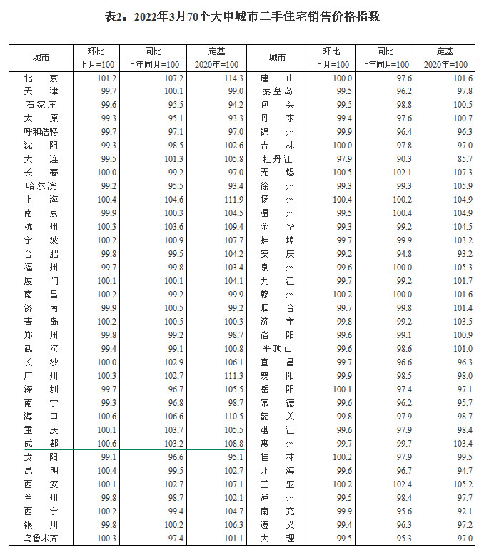 2022370(g)гзr(ji) ·ɶh(hun)ȝq0.8%