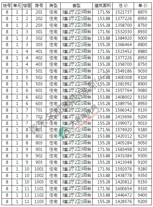 1סլ_P r(ji)9120Ԫ/ƽ