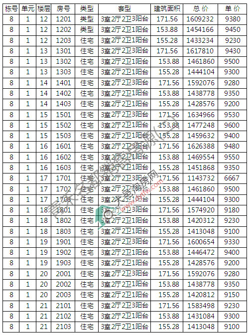 1סլ_P r9120Ԫ/ƽ