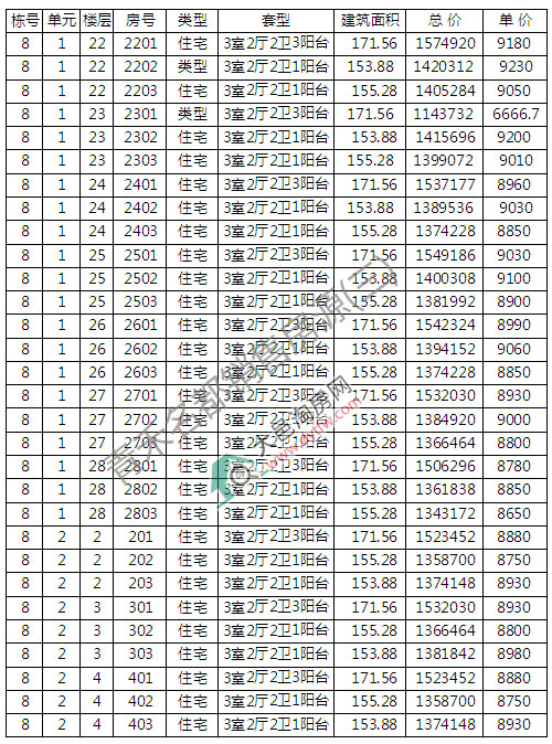 1סլ_(ki)P(pn) r(ji)9120Ԫ/ƽ