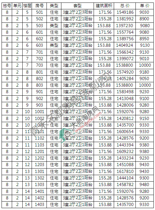 1סլ_(ki)P(pn) r(ji)9120Ԫ/ƽ