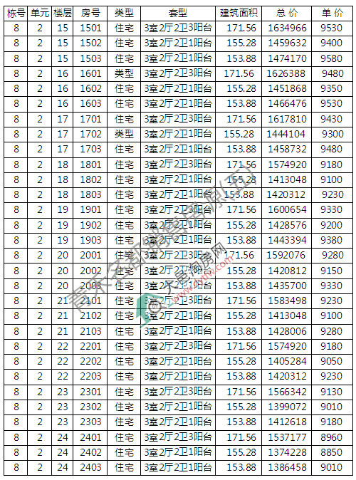 1סլ_P r9120Ԫ/ƽ