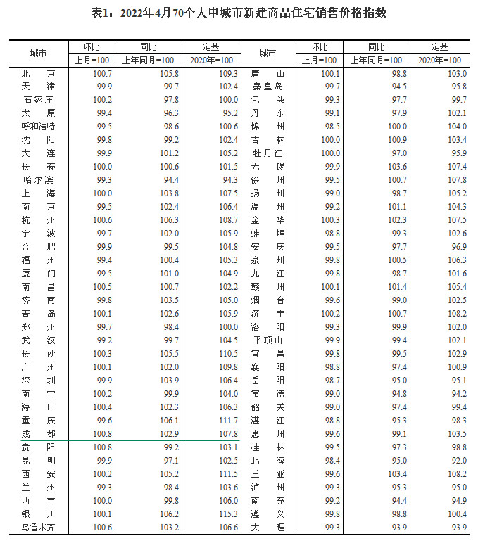 2022470(g)гзr(ji) ·ɶh(hun)ȝq0.8%