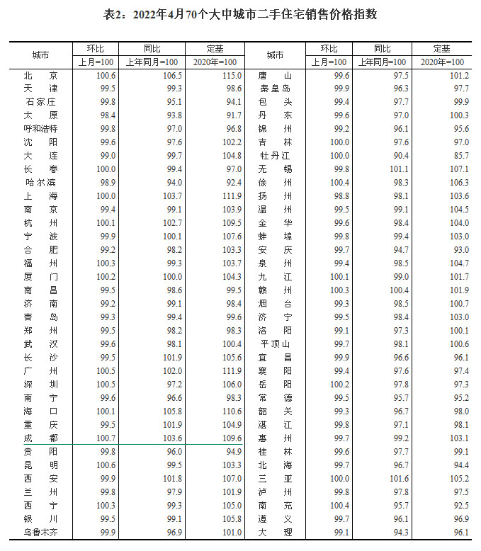 2022470гзr ·ɶh(hun)ȝq0.8%