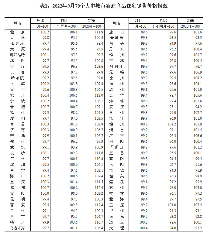 2022970(g)гз?j)r(ji) ɶh(hun)ϝq0.7%