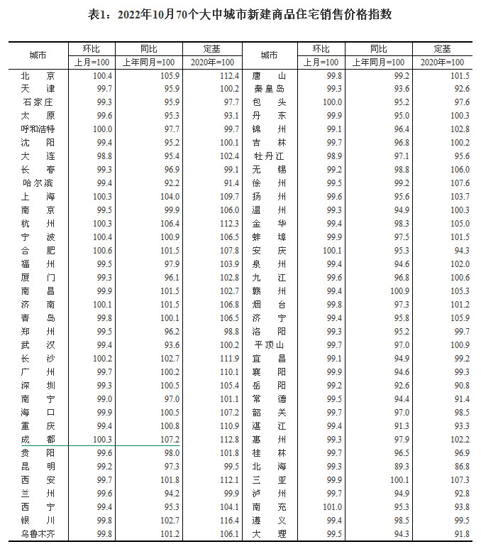 20221070гзr ɶh(hun)ϝq0.3%