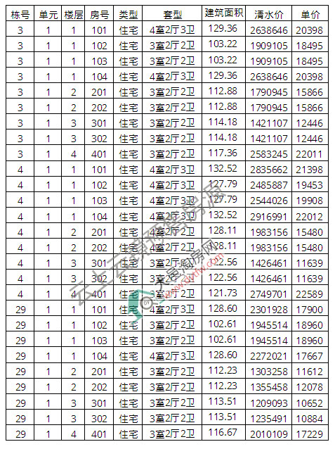 RԴ ƾr(ji)16828Ԫ/ƽ