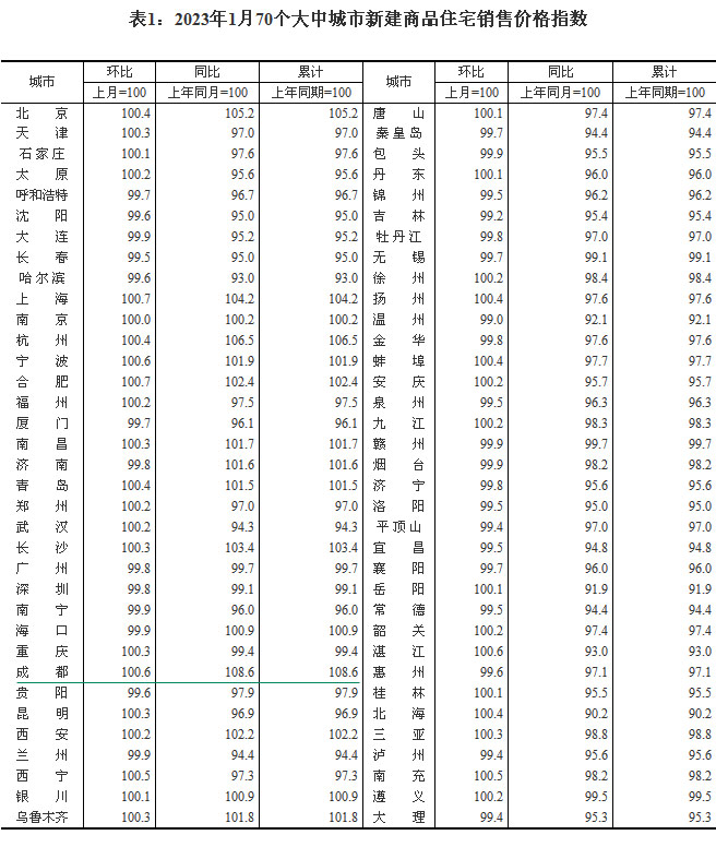 2023170гзr ɶh(hun)ϝq0.6%