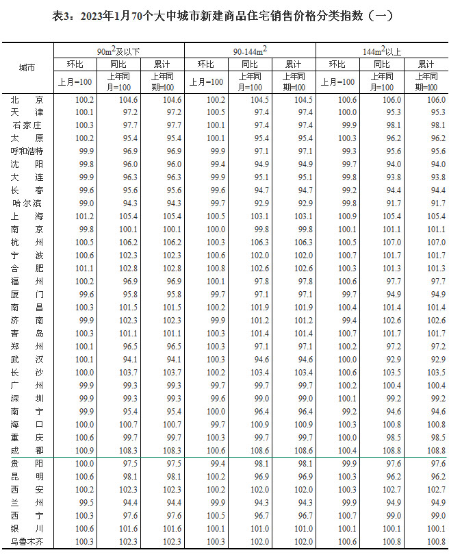 2023170гзr ɶh(hun)ϝq0.6%