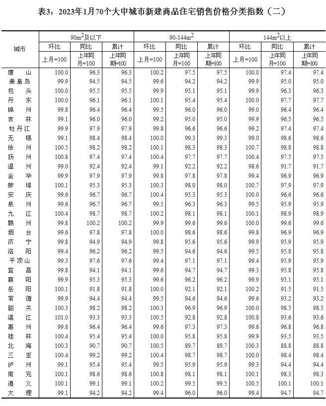 2023170гзr ɶh(hun)ϝq0.6%