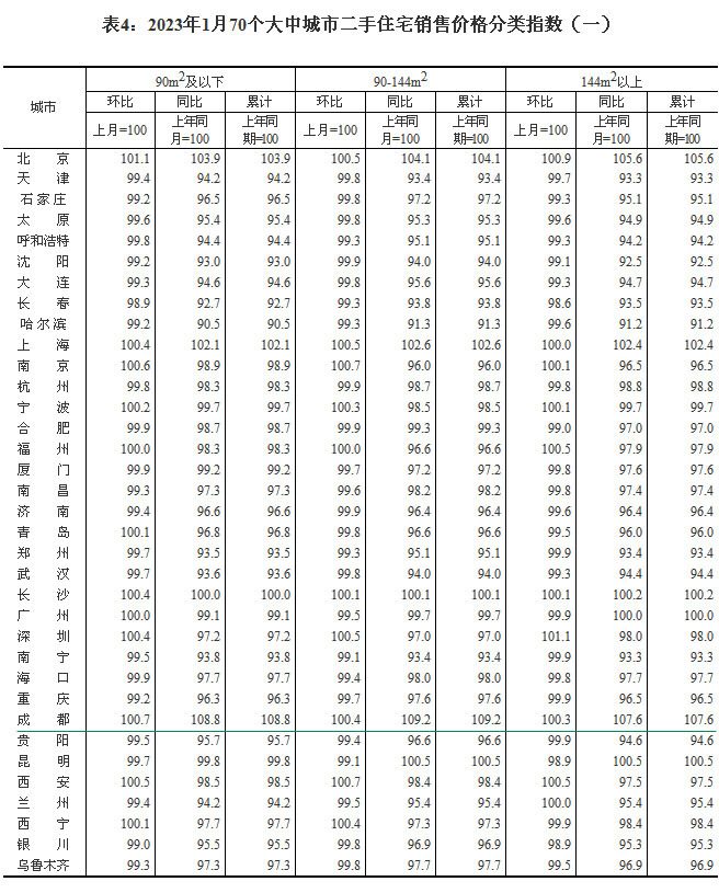 2023170(g)гзr(ji) ɶh(hun)ϝq0.6%