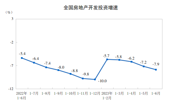 20231-6ȫخa(chn)_l(f)ͶYͬ½7.9%