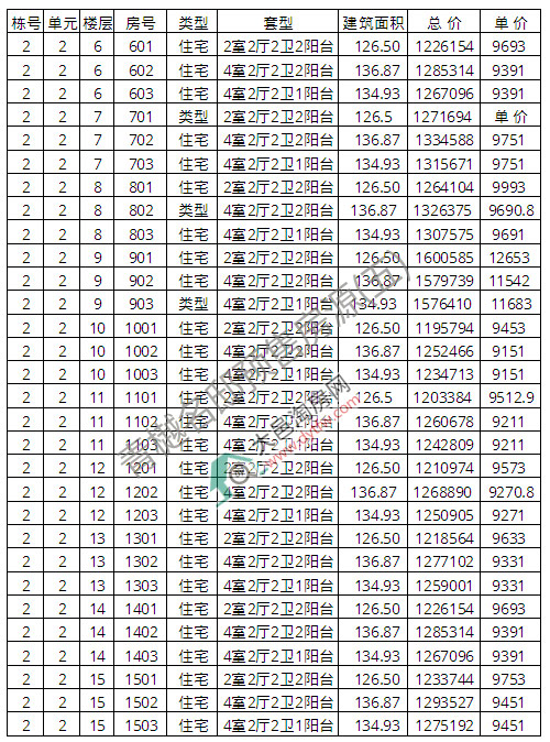 ۡסլ ƾr(ji)10459Ԫ/ƽ