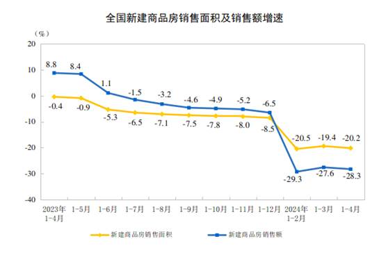 20241-4ȫ(gu)خa(chn)_(ki)l(f)ͶYͬ½9.8%