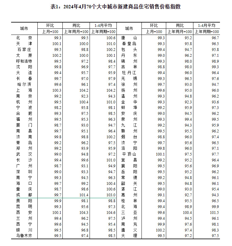 2024470(g)гз?j)r(ji)t ɶh(hun)µ0.3%