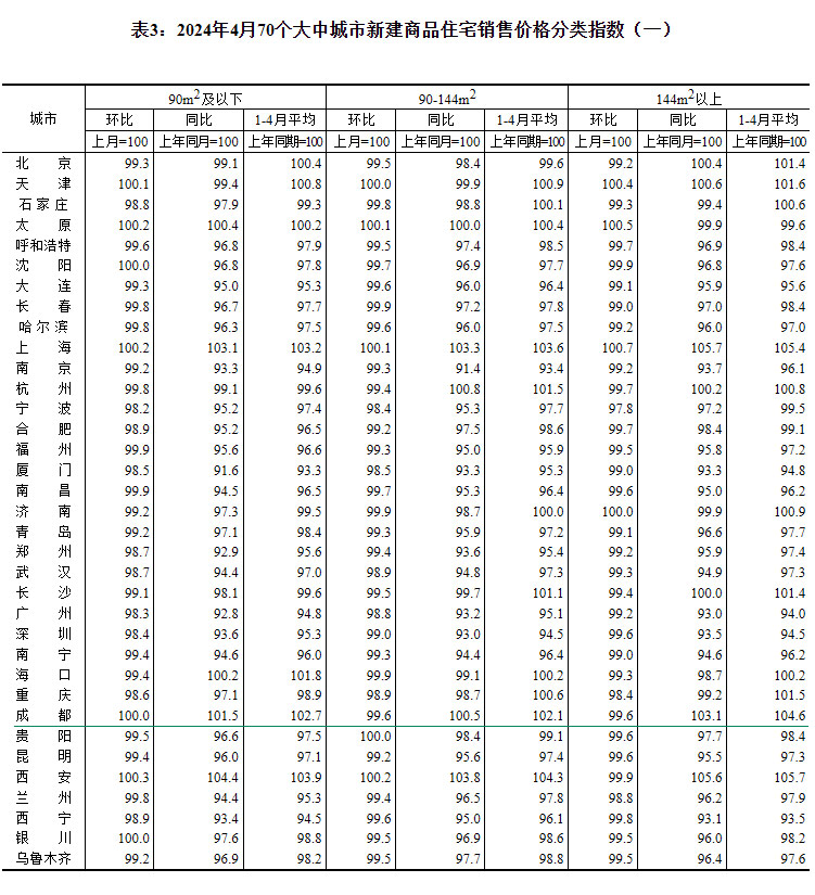 2024470(g)гз?j)r(ji)t ɶh(hun)µ0.3%