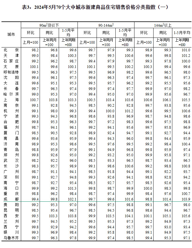 2024570гзrt ɶh(hun)µ0.7%