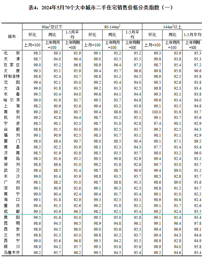 2024570(g)гзr(ji)t ɶh(hun)µ0.7%