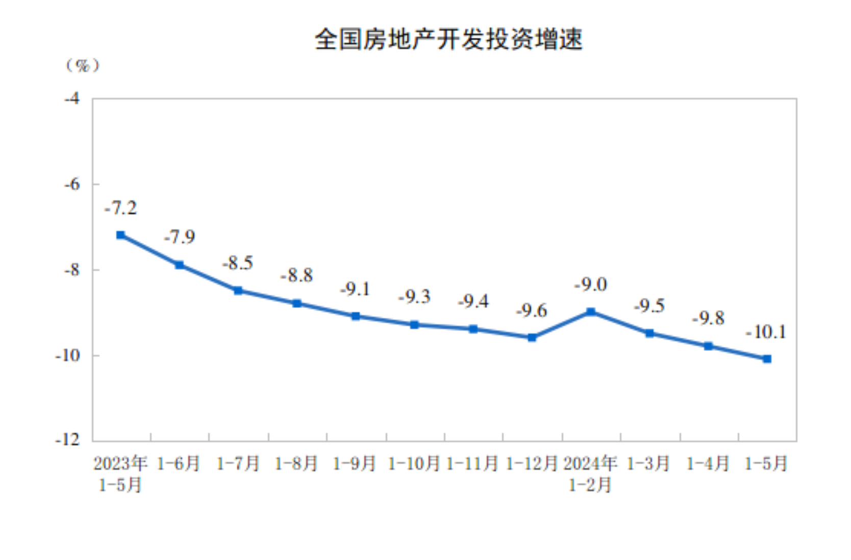 20241-5ȫخa(chn)_l(f)ͶYͬ½10.1%