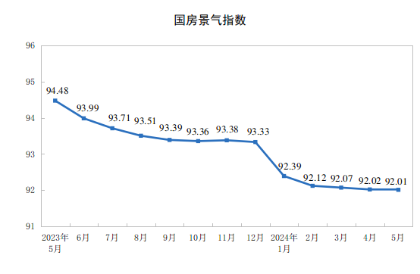 20241-5ȫ(gu)خa(chn)_(ki)l(f)ͶYͬ½10.1%