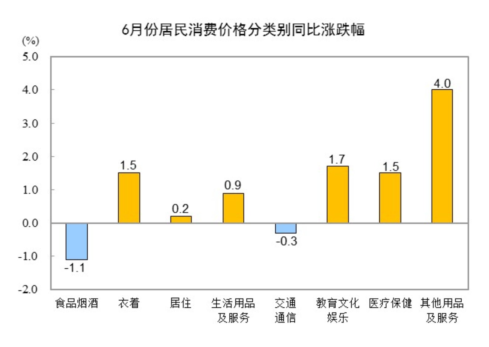 20246CPIͬϝq0.2% סϝq0.2%