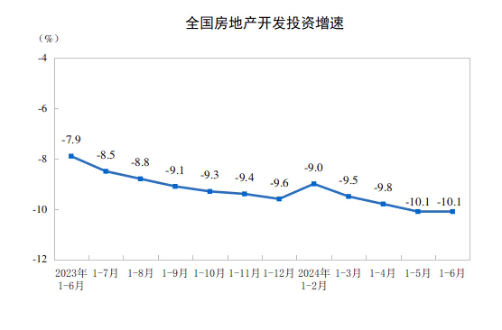 20241-6ȫ(gu)خa(chn)_(ki)l(f)ͶYͬ½10.1%