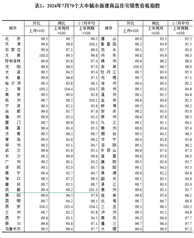 2024770(g)гзr(ji)t ɶh(hun)µ0.6%