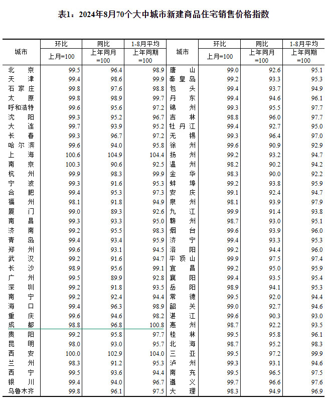 2024870(g)гз?j)r(ji)t ɶh(hun)µ1.2%