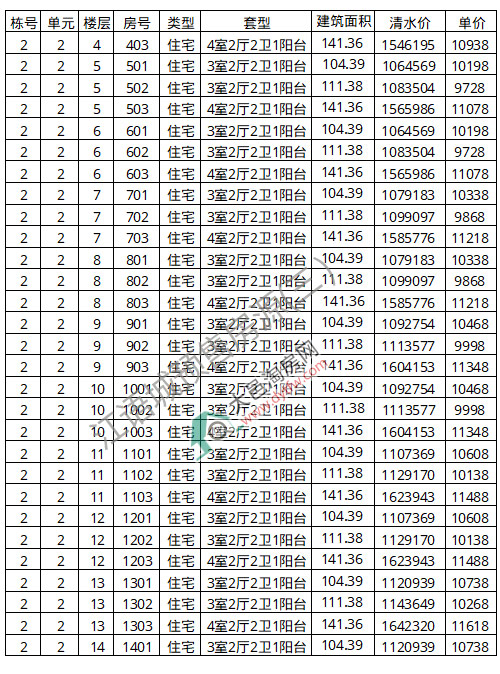 ؽI(lng)Zסլ׶ r10199Ԫ/ƽ