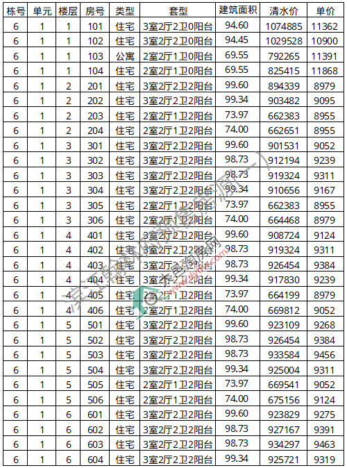 ؞Iָסլ6̖ ƾr9550Ԫ/ƽ