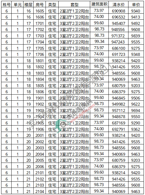 ؞Iָסլ6̖(ho) ƾr(ji)9550Ԫ/ƽ