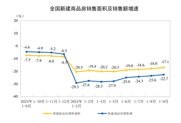 20241-9ȫخa(chn)_l(f)ͶYͬ½10.1%