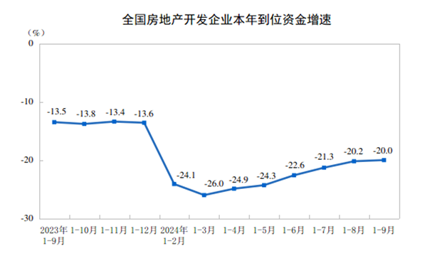 20241-9ȫخa(chn)_l(f)ͶYͬ½10.1%