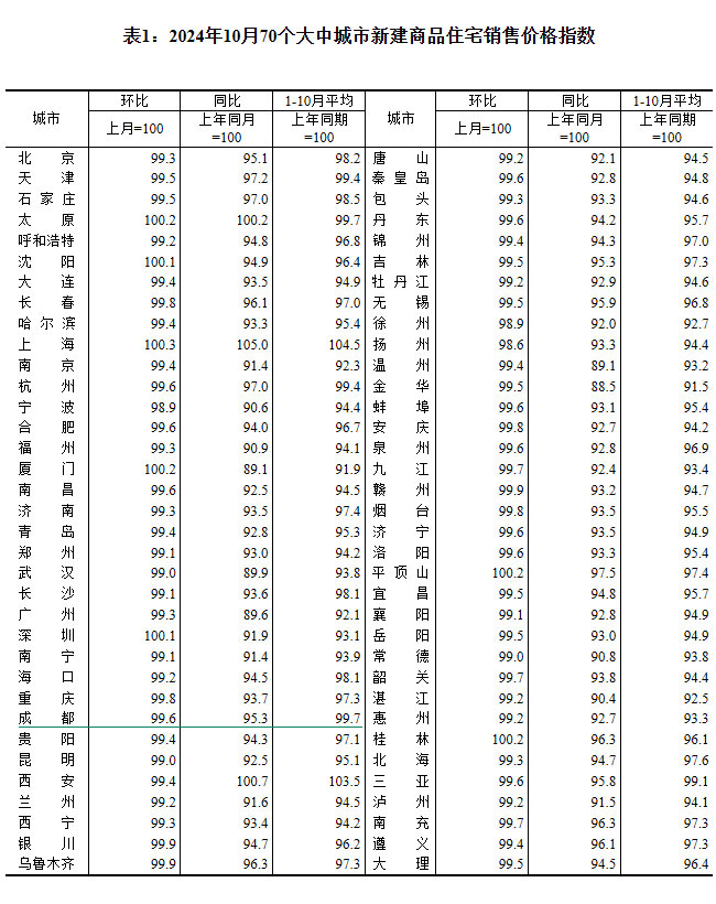 20241070(g)гз?j)r(ji)t ɶh(hun)µ0.48%