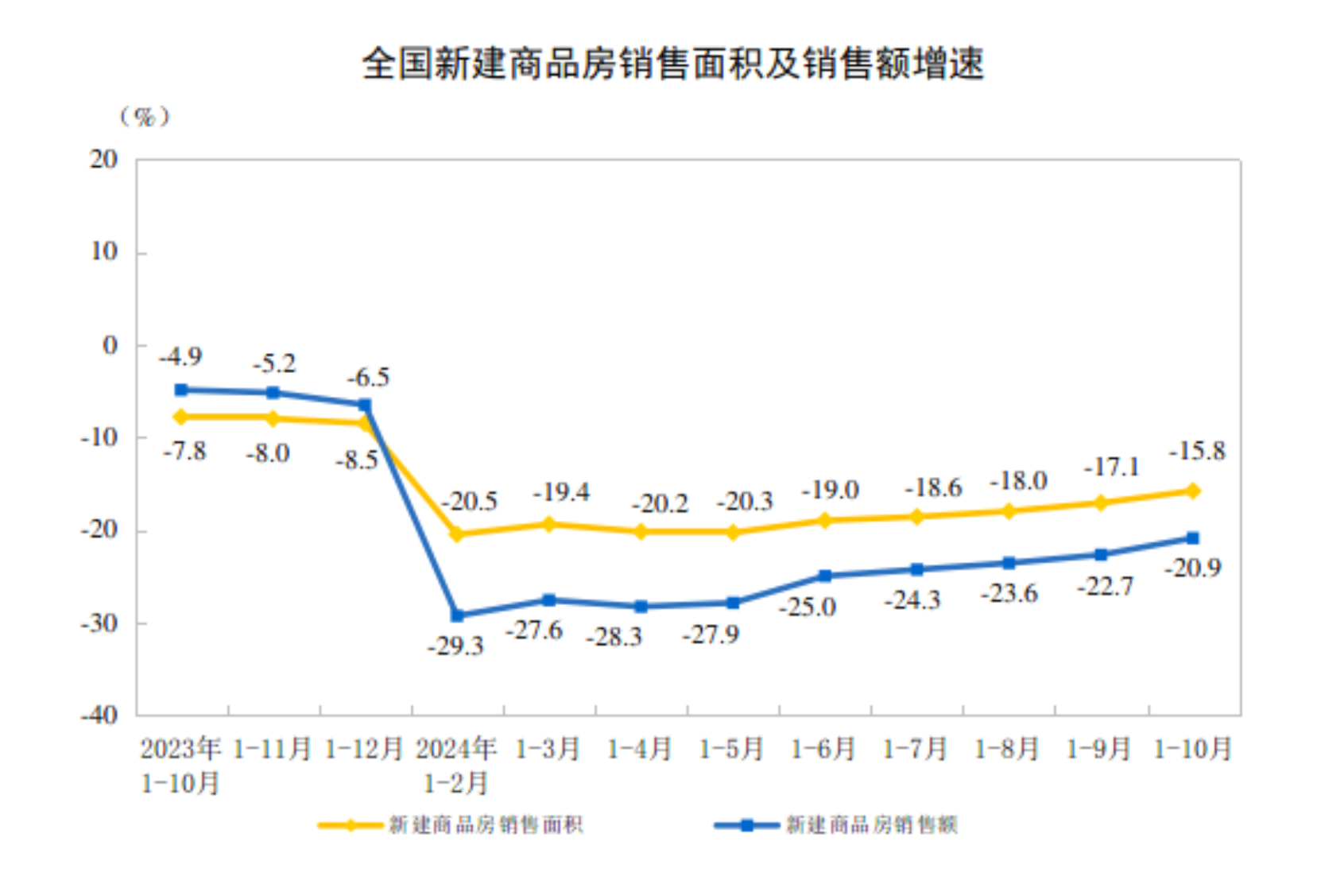 20241-10ȫ(gu)خa(chn)_l(f)ͶYͬ½10.3%